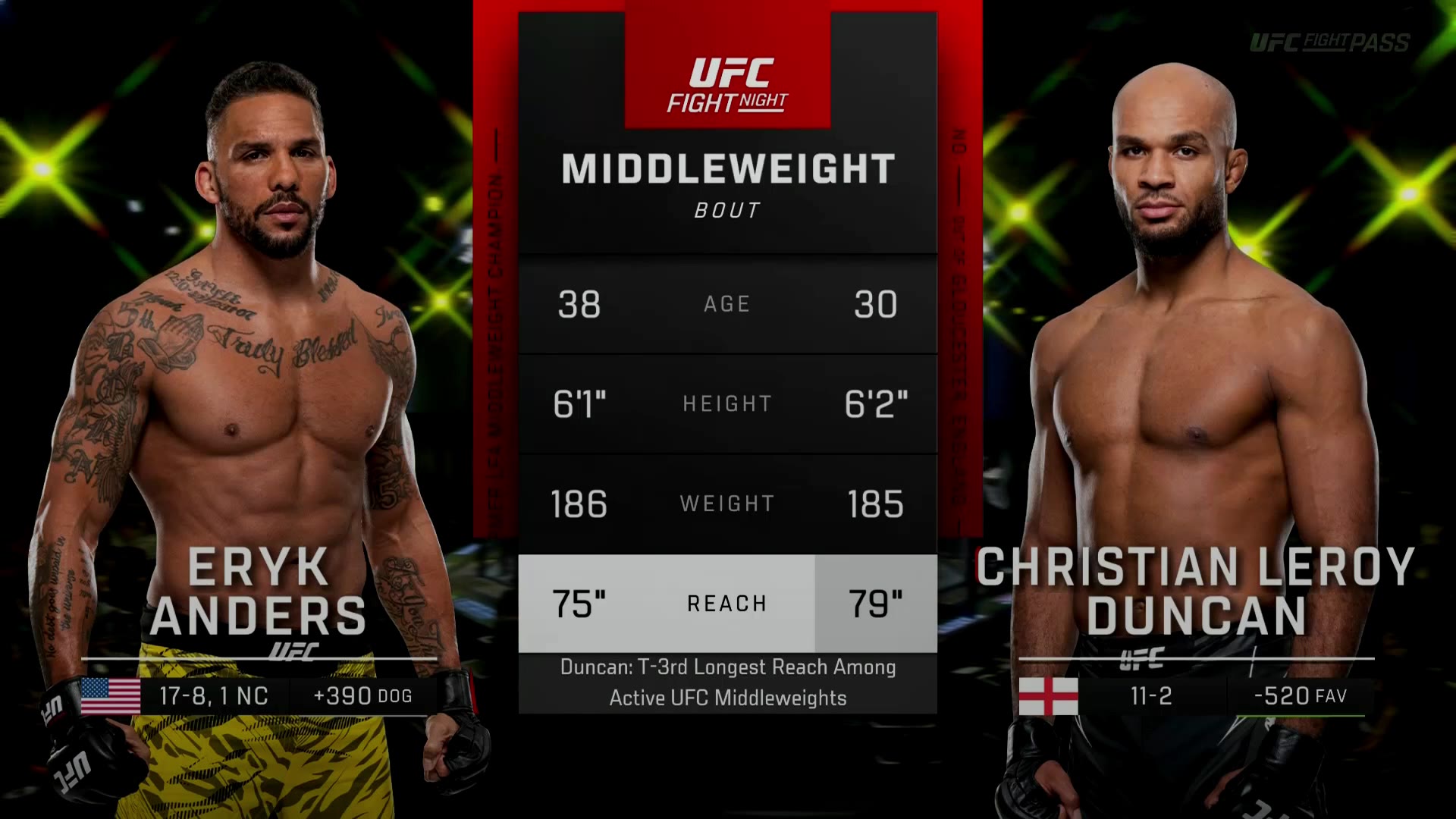 UFC Fight Night – Eryk Anders vs. Christian Leroy Duncan