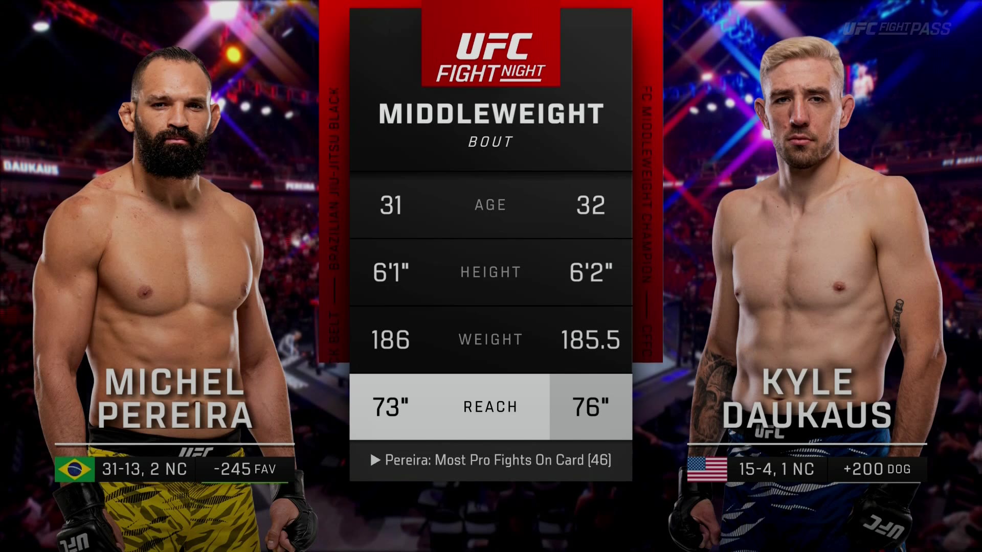 UFC Shanghai – Kyle Daukaus vs. Michel Pereira