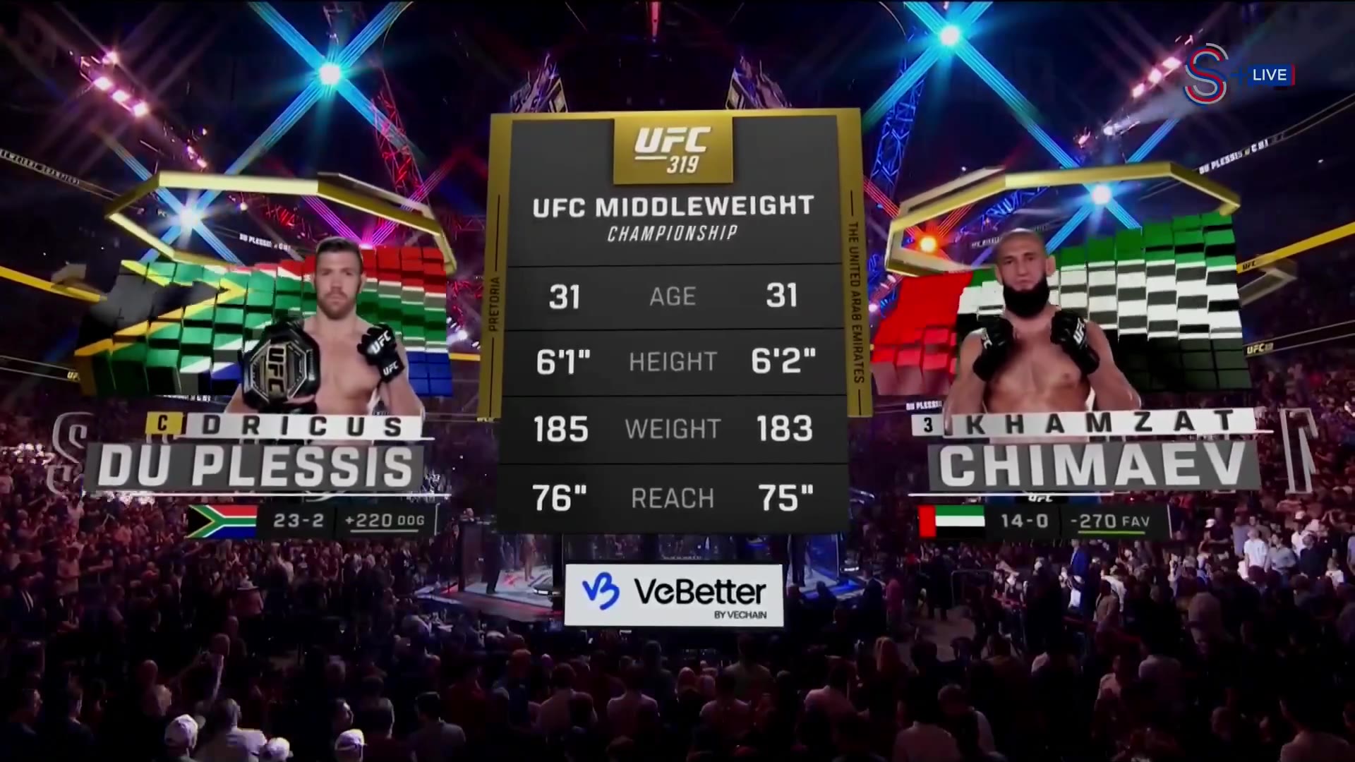 UFC 319 – Dricus Du Plessis vs. Khamzat Chimaev